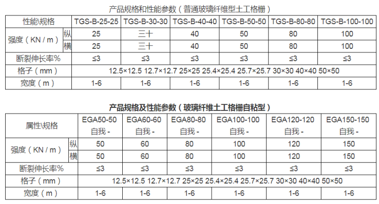 產品詳細參數